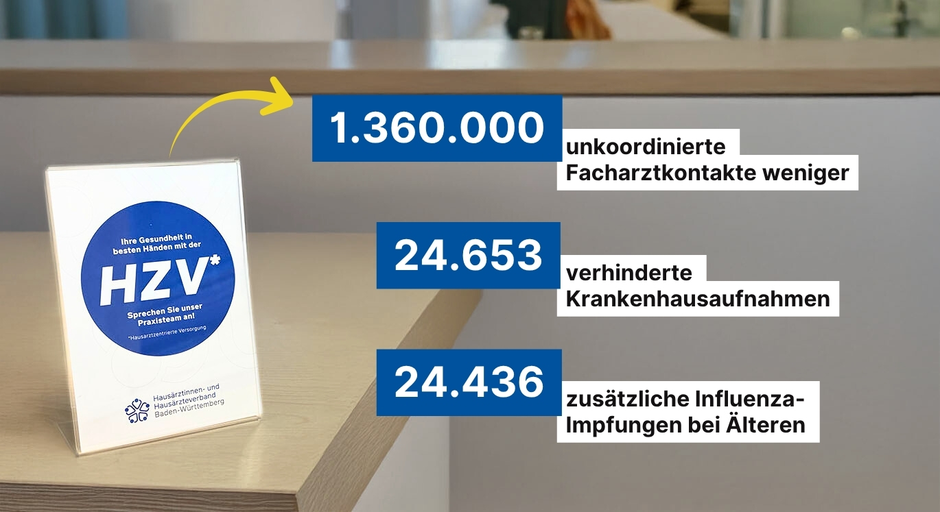 HZV Schild auf dem Tresen mit Ergebnissen der HZV Evaluation